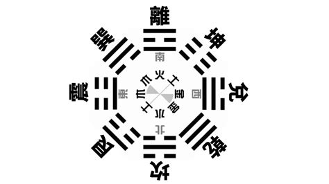 六合彩五行八卦數字|後天八卦數字五行：最完整解說：八卦口訣、八卦方位。